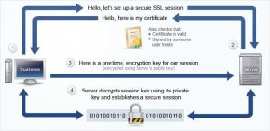 image by serverguy img_ssl_how_it_works