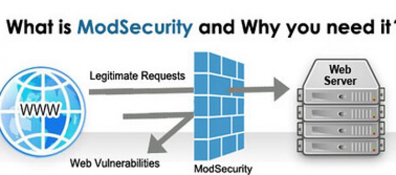 מהו Mod_Security, למה צריך אותו? ואיך הוא מגן על אתרכם….